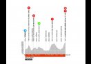 parcours criterium etape 8