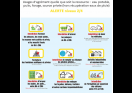 usages usages